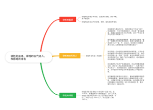 徐姓的由来，徐姓的古代名人，和徐姓的排名