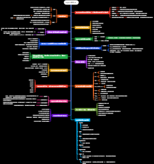 Zigbee简答题常考