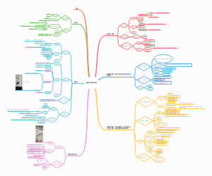 生物：细胞的基本结构