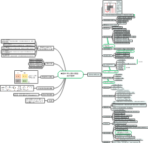 高效经理人核心技能