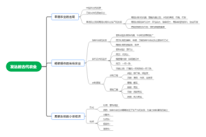 发达的古代农业