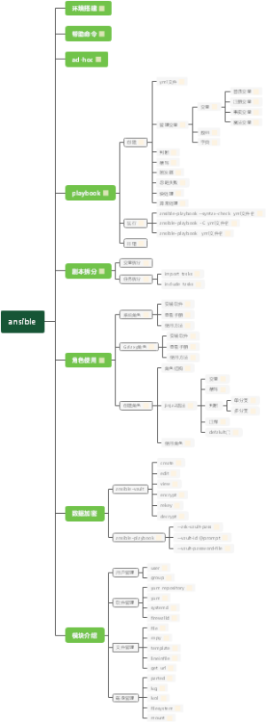 ansible
