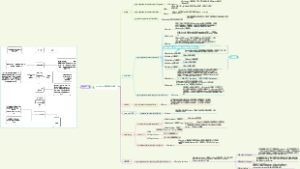 springboot框架中常用注解