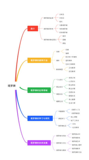 塔罗牌