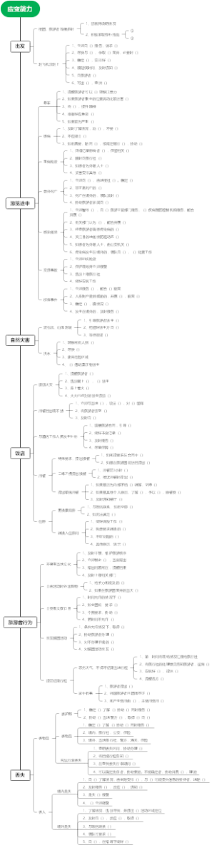江苏2025导游资格证面试考题应变能力