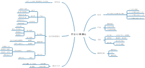 团队业绩增长方法