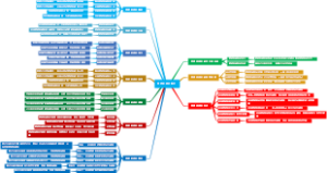006-增值税避税思维导图