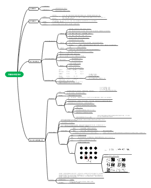 平面设计印前技术