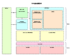 Citrix虚拟桌面架构图