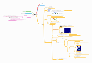 生化第三章笔记