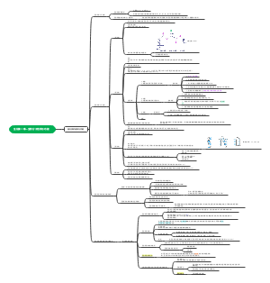 生物化学与分子生物学思维导图