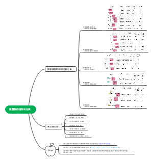 氨基酸的结构与分类
