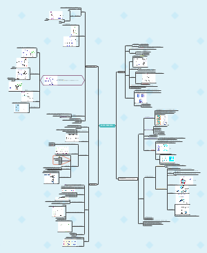 生物化学和分子生物学第二章