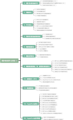 拓扑优化学习计划
