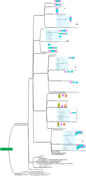 CSS3中flex（弹性盒子模型）