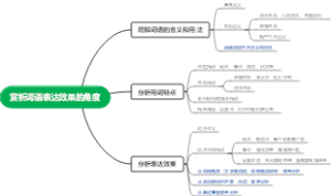 赏析词语表达效果的角度