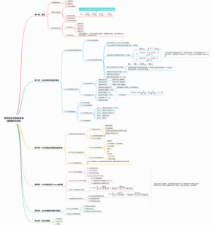研究生论文框架目录