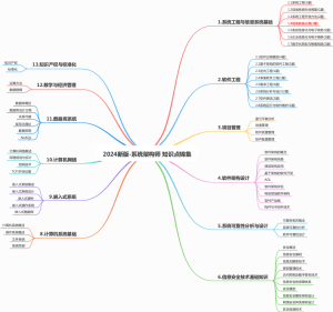 2024新版【系统架构师】 知识点锦集
