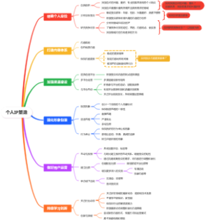 个人IP塑造