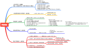 焊割销售