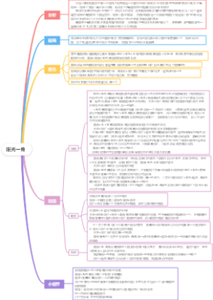阳光一角