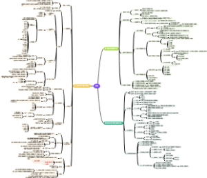 《组织行为学》教材绪论思维导图
