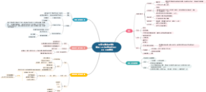 生育大事中的角色