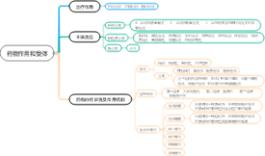药物作用和受体