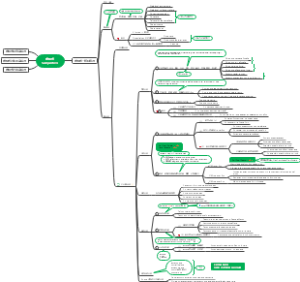 西班牙语虚拟式现在时使用梳理大图