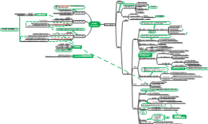 西班牙语虚拟式Subjuntivo小结