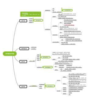 隽州篁创作地图
