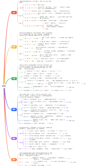 虚词