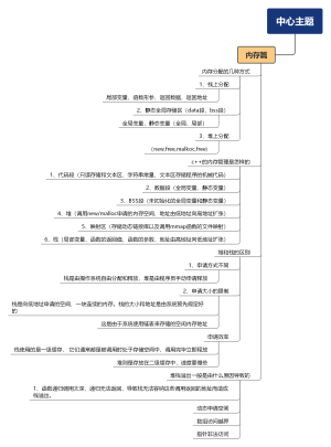 C语言内存管理
