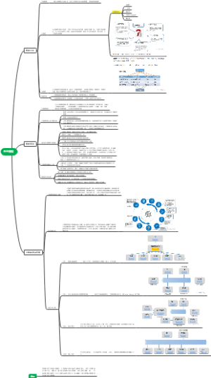 企业主数据管理