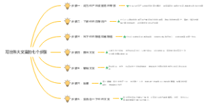 伟大文案的七大步骤