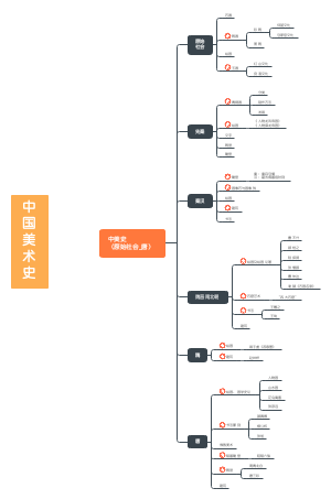 中国美术史(原始社会)