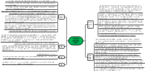 二氧化氯作用机制研究汇总