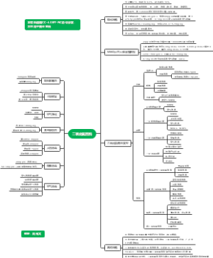 二氧化氯特性及应用