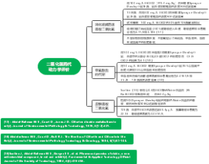 二氧化氯药代动力学评价