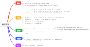 定制装修重点客流梳理