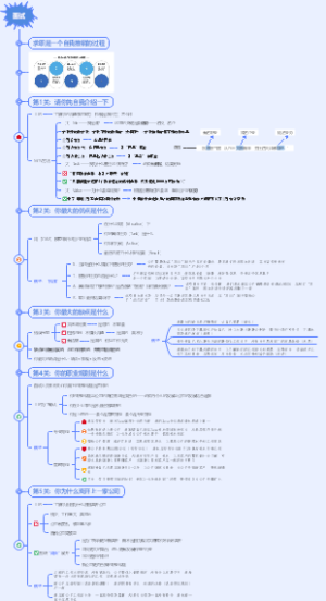 面试应聘高频问题