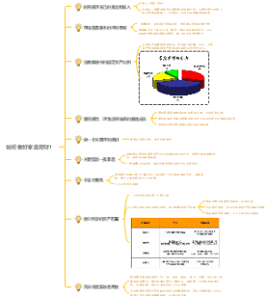如何做好家庭理财！