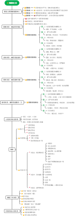 《精简社交》