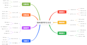 高中数学学习方法