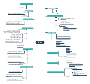 《财富自由之路》思维导图