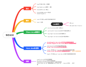 情态动词