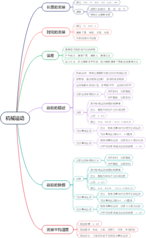 机械运动