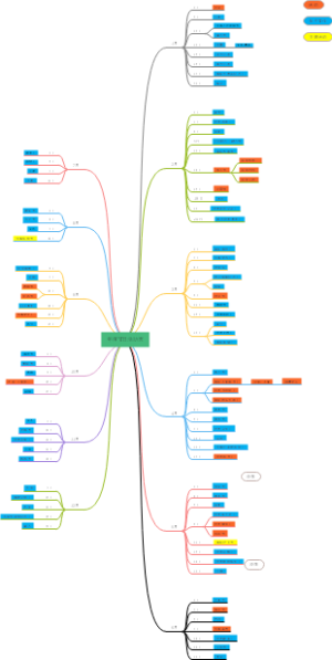 2022年度节日活动表