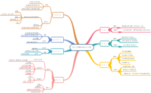 演讲活动分工表