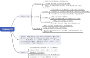 《诊断学》皮肤黏膜出血